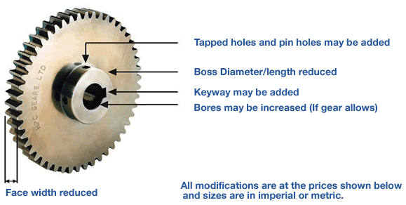 HPC Gears Modification gear